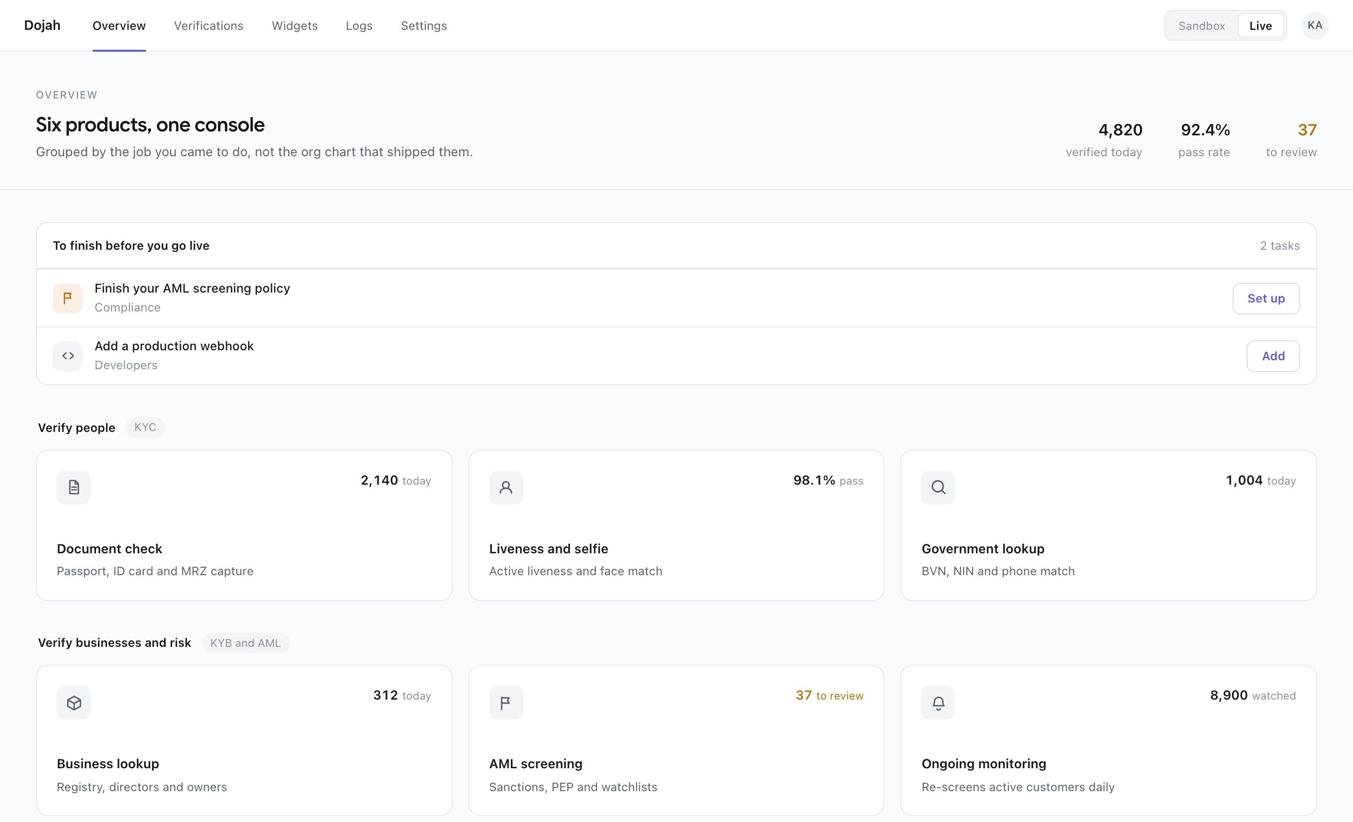 Six identity dashboards, one platform. Dojah · YC W22 · 2021–24
