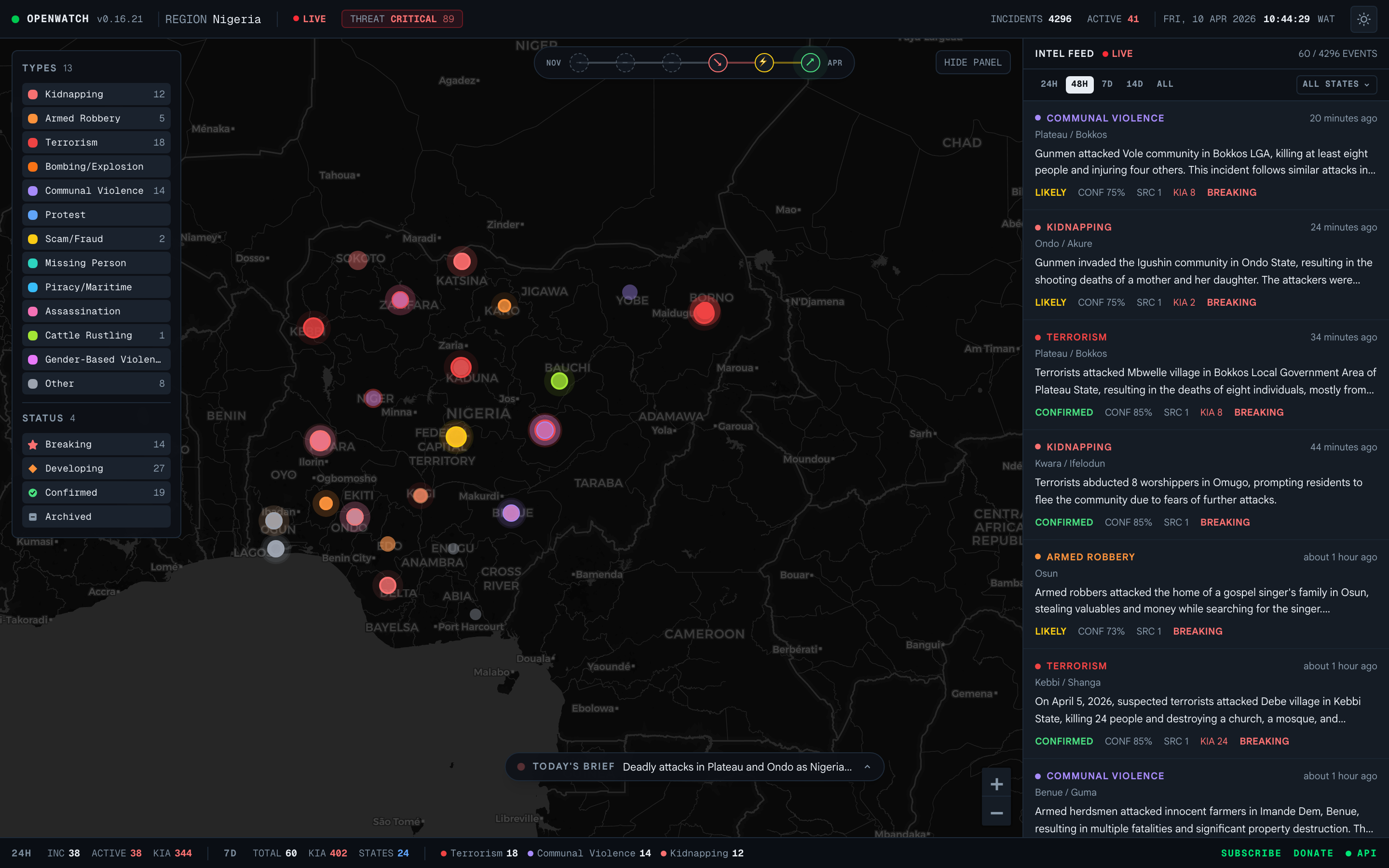 OpenWatch. AI security intelligence for Nigeria. Autonomous news-to-incident pipeline.