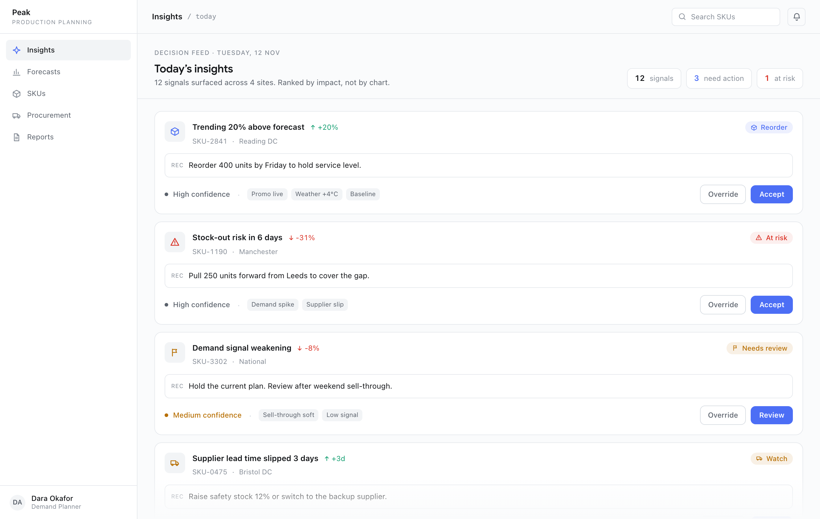 AI planning that planners actually trust. Peak · 2024–25